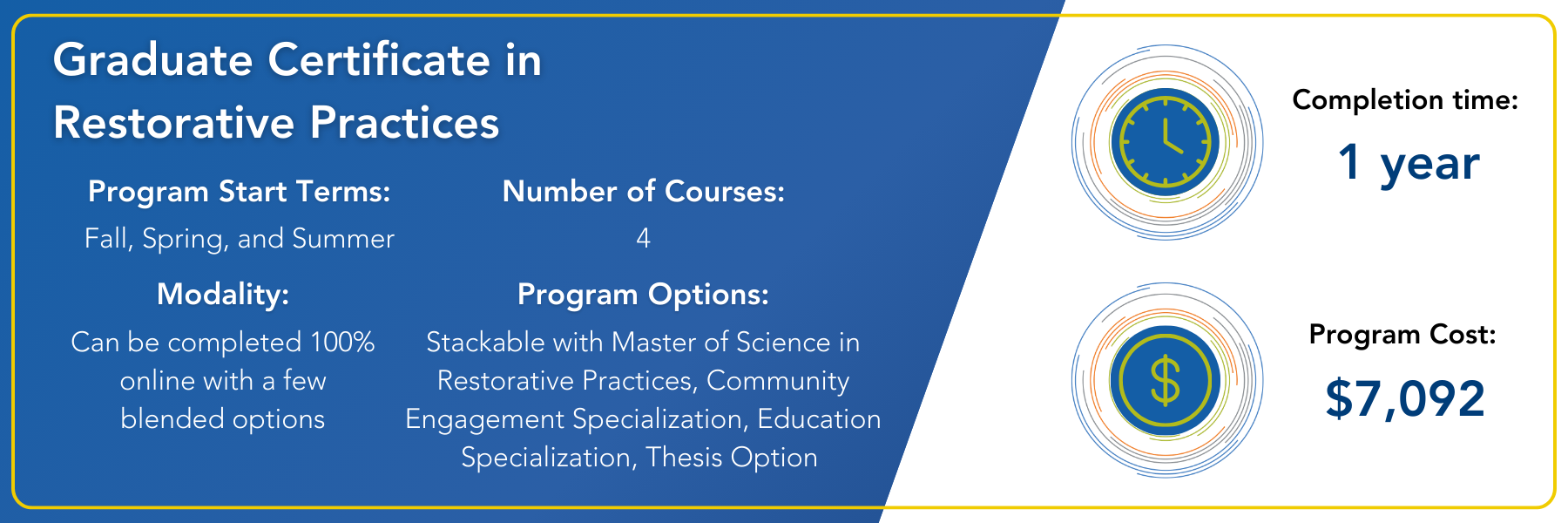 Graduate Certificate in Restorative Practices